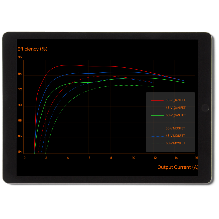 Comparaison MOSFET vs GaNFET